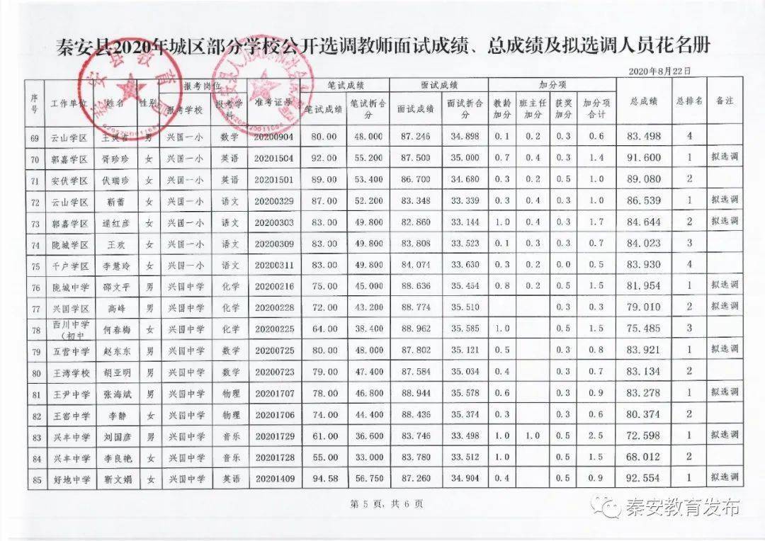 天水秦安2020总人口_天水秦安的图片