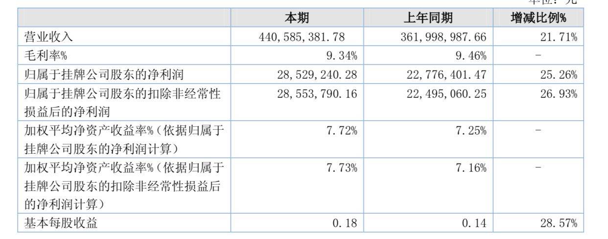 公司|名品世家上半年净利增长超26%