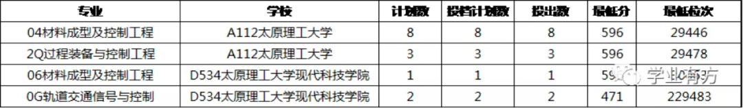 山东|山东投档结果透露出这些重要信息第2批新高考试点“落地”