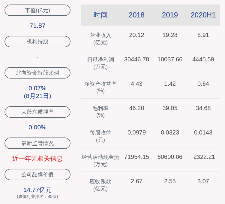 同比|吉视传媒:2020年半年度净利润约4446万元,同比下降55.09%