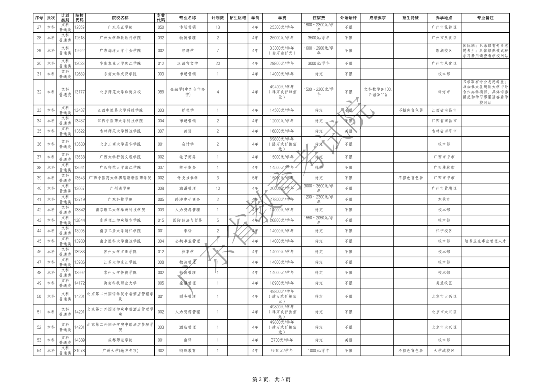 志愿|8.23开始广东高考本科补录来了！这些大学有补录名额