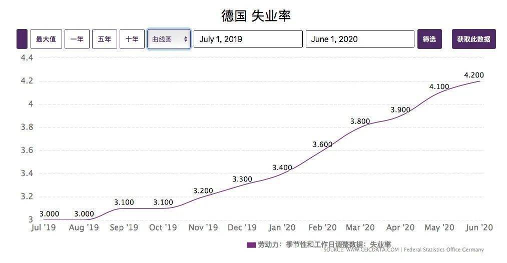 日本各省gdp美国各州gdp_中国各省gdp和美国各州gdp对比及在世界上的排名(3)