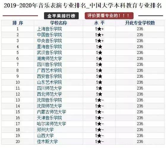 学科|2019年-2020年中国最好音乐学科及专业排名！