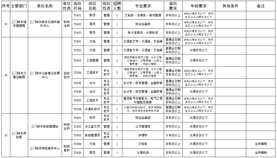 三门峡人口有多少_2017年河南省三门峡市人口大数据分析 灵宝常住人口最多 义