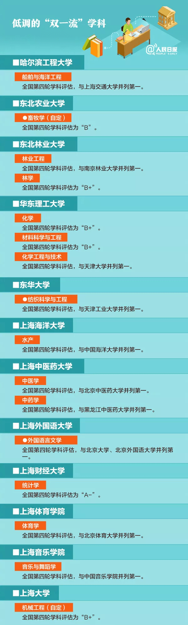 低调|排面！101所被《人民日报》点名的高校：低调却颇具实力!