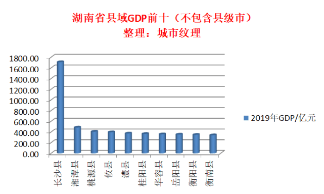 衡阳多少gdp_这个城市GDP湖南倒数第一,房价却排名前四