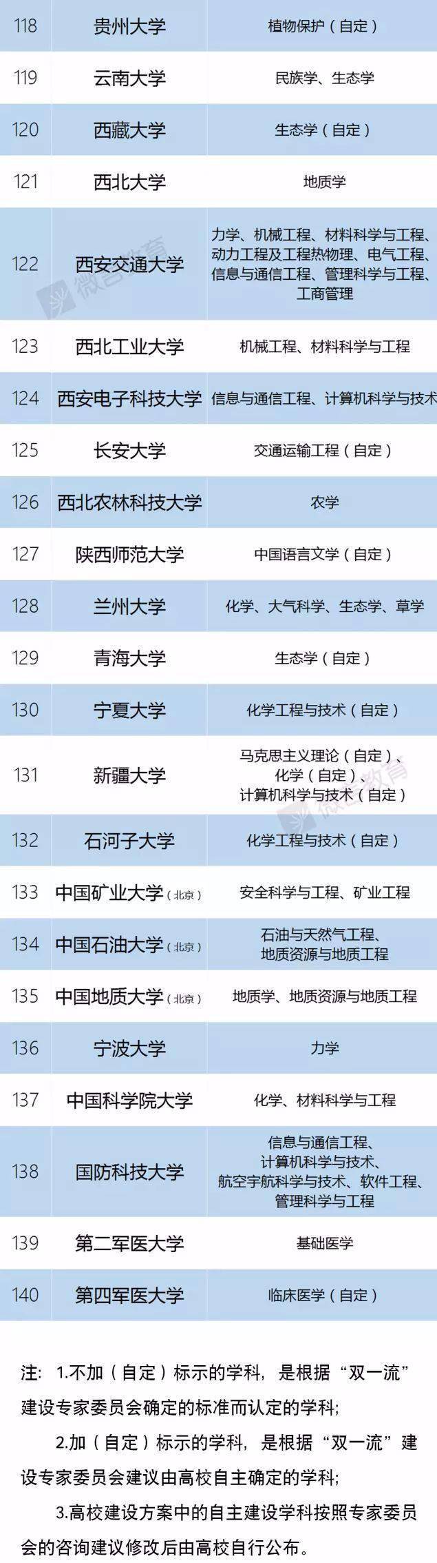 招生|重磅! 今年高考录取率或超85%, 能进名校的仍是凤毛麟角!