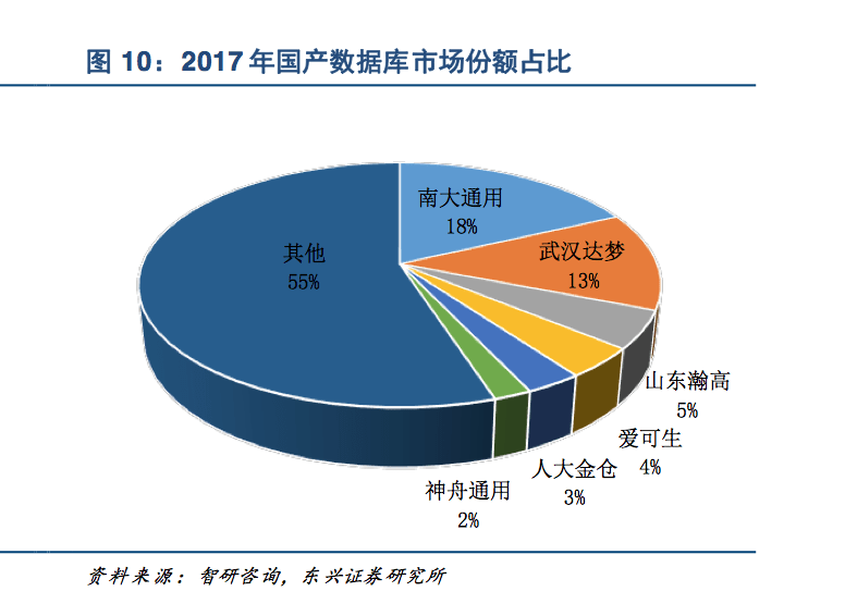 国产数据库的经济民族主义