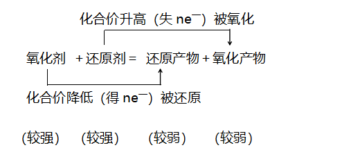 用蒸馏水怎么制作干冰