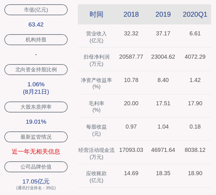 daoda|好消息！润建股份：中标候选人公示 中标金额8253.85万元