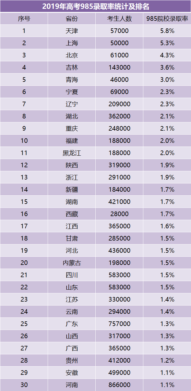招生|重磅! 今年高考录取率或超85%, 能进名校的仍是凤毛麟角!