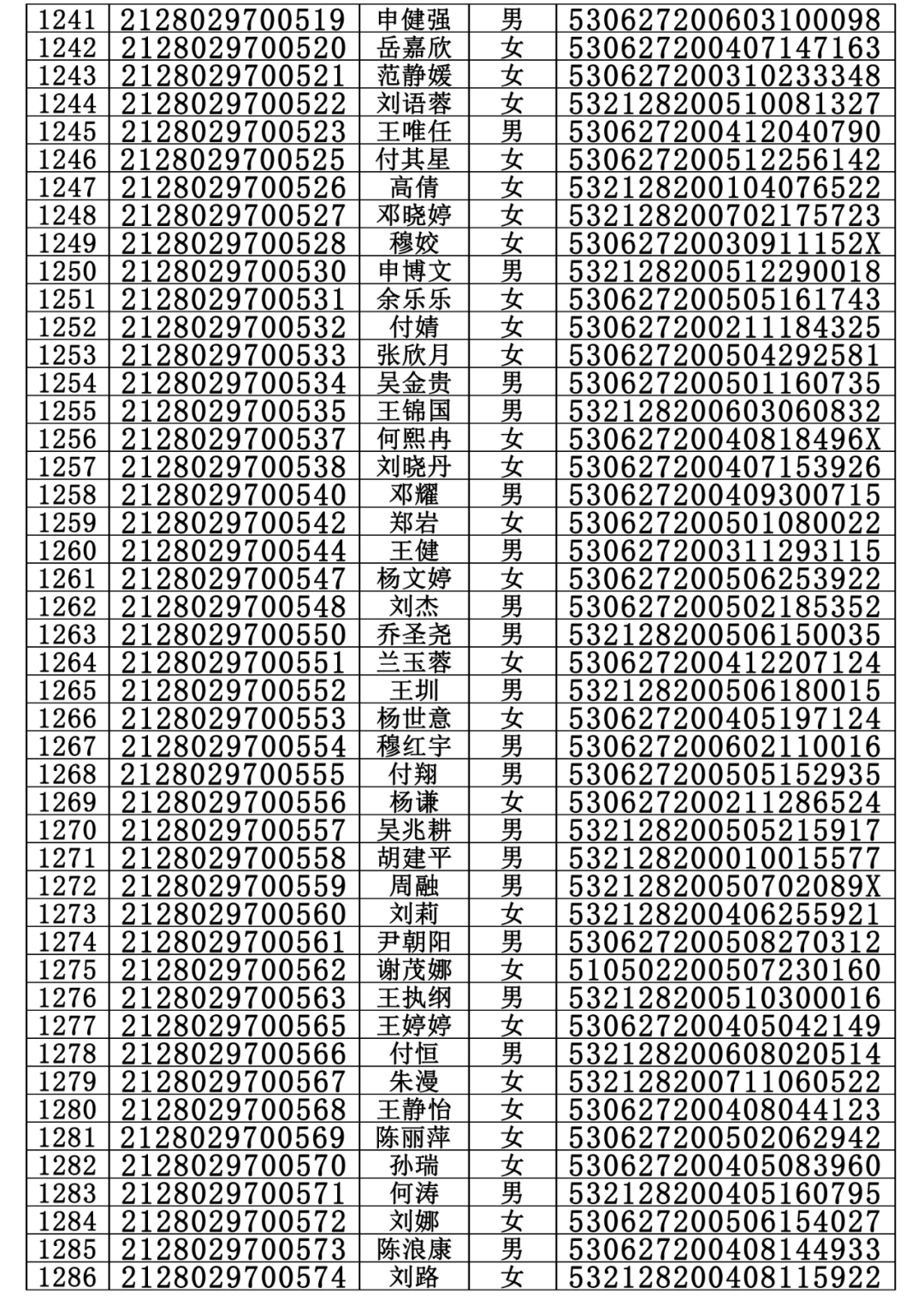 城南中学2020年秋季学期高一年级新生录取名单出炉附昭通市第一批普通