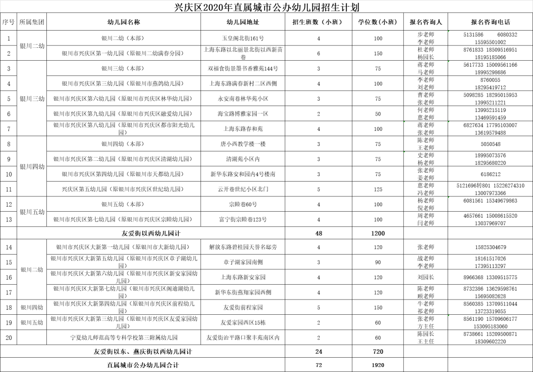 2020年银川三区GDP_宁夏银川2020年前三季度GDP出炉,排名有何变化