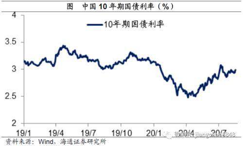 油管评论预测中国未来gdp_巨丰研究院 流动性依然处于中性偏紧状态(3)