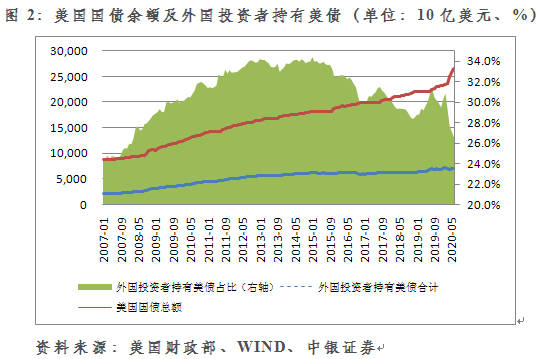 流动|管涛：从国际资本流动报告能够勘破美元国际地位变动吗