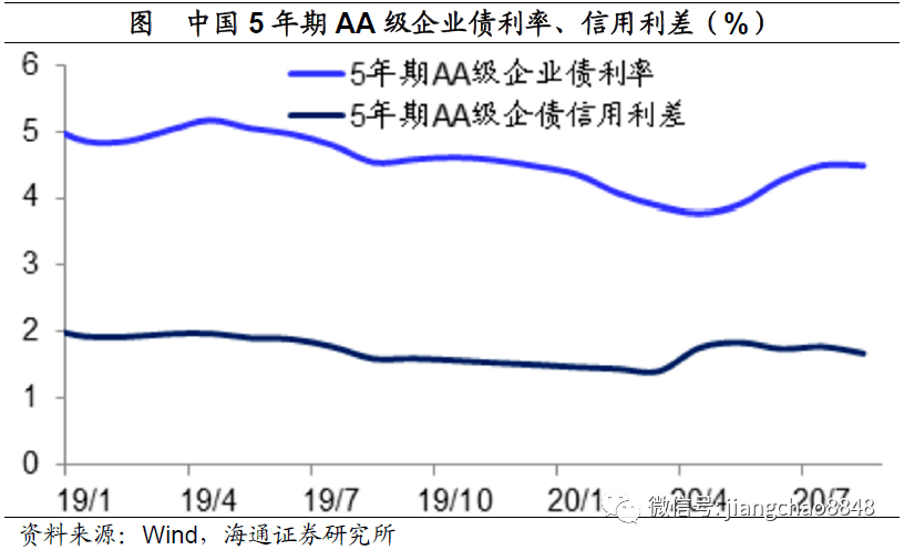 单位gdp建设用地耗下降率_单位GDP建设用地面积5年降20(2)