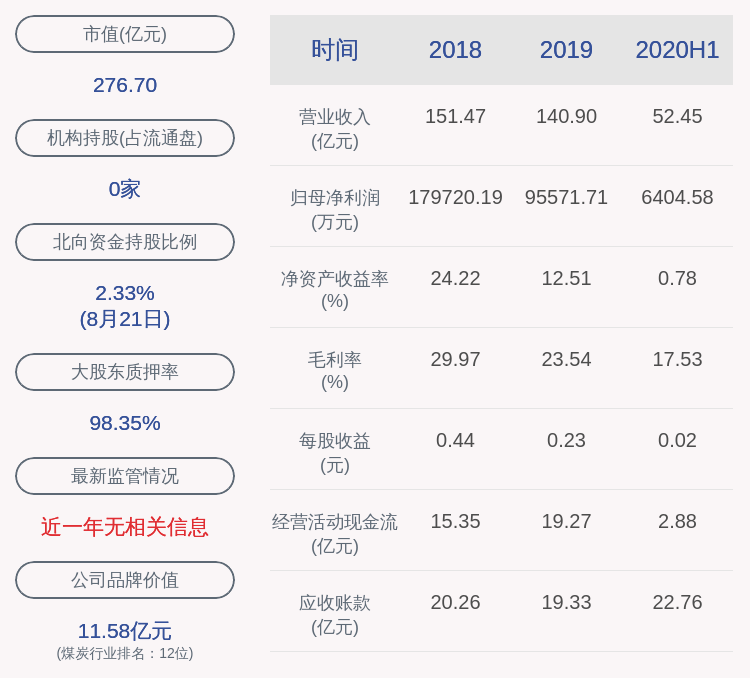 集团|美锦能源：大股东美锦集团解除质押2700万股