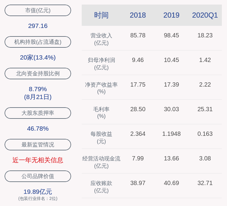 科技|裕同科技：控股股东吴兰兰所持980万股解除质押及质押