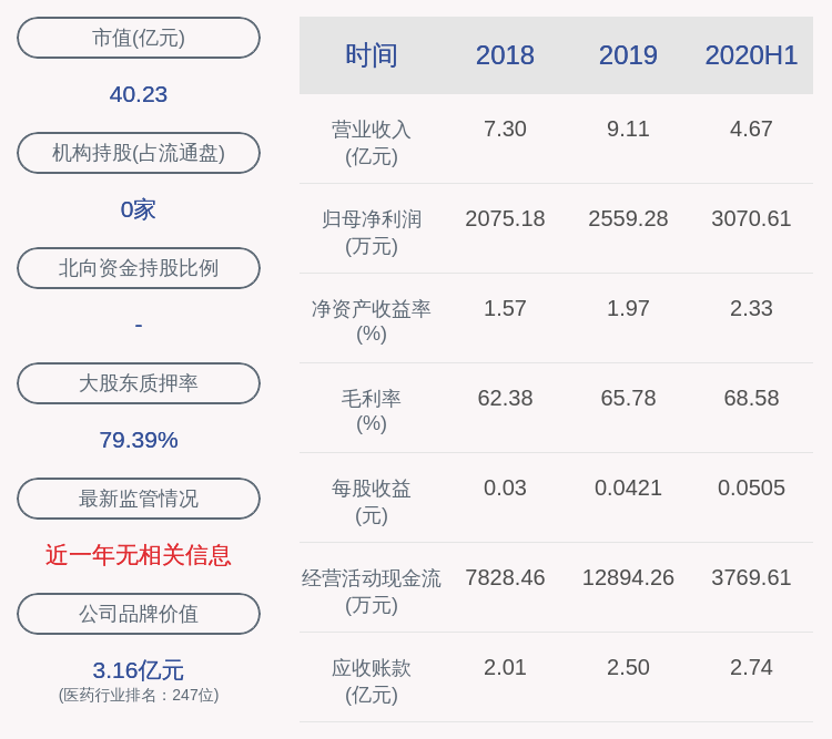 疫情|预增！佐力药业：预计前三季度净利润同比增长51.17%~58.93%