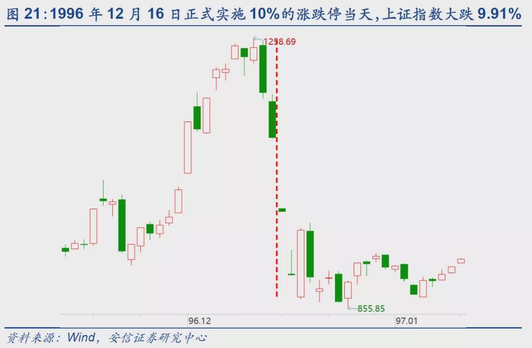 GDP强市与减碳(3)