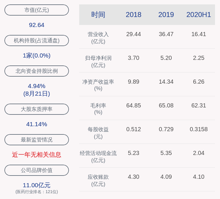 中国籍|下滑！京新药业：2020年半年度净利润约2.25亿元，同比下降30.95%