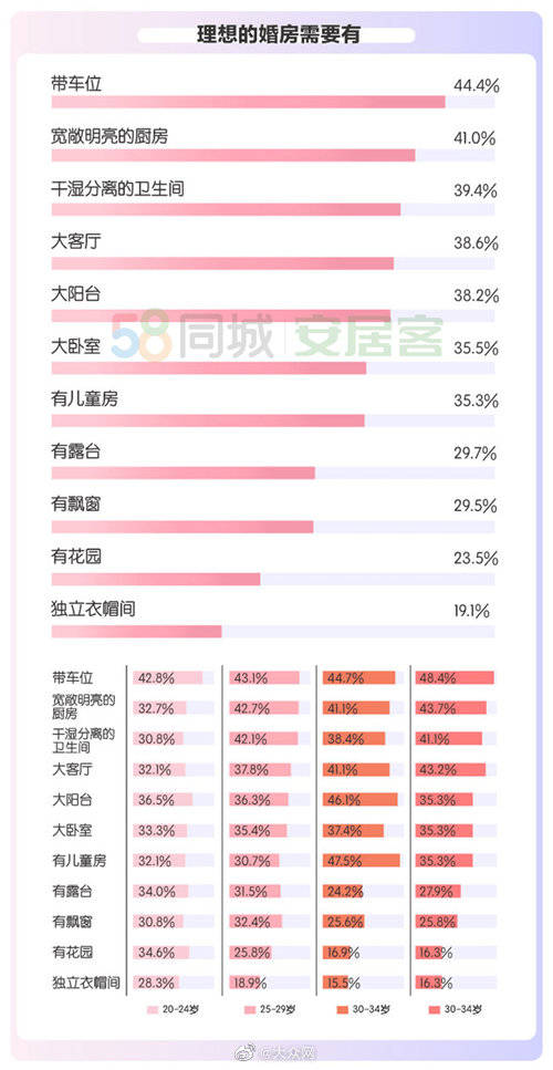 成都市|2020年都市男女婚房置业报告 发布，四成都市男女接受租房结婚