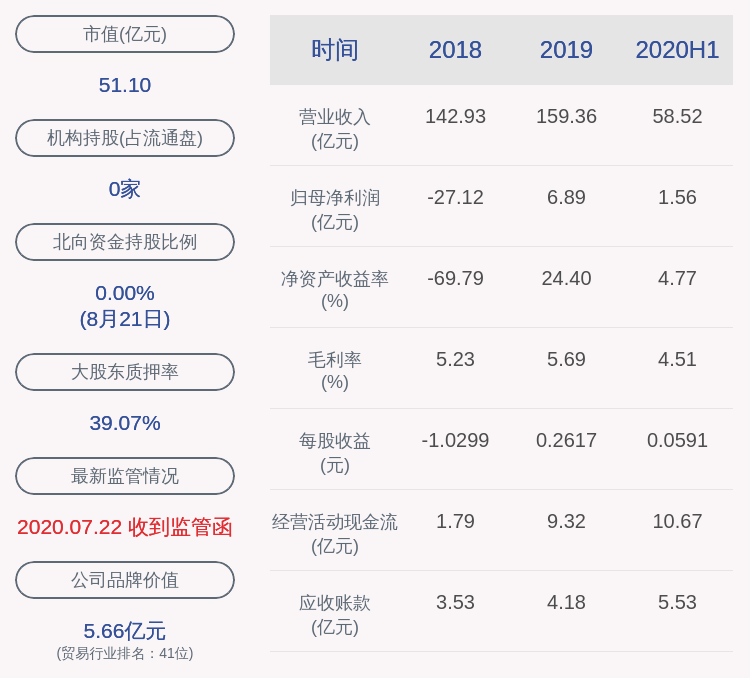 大股东|ST冠福：变更公司大股东反担保措施