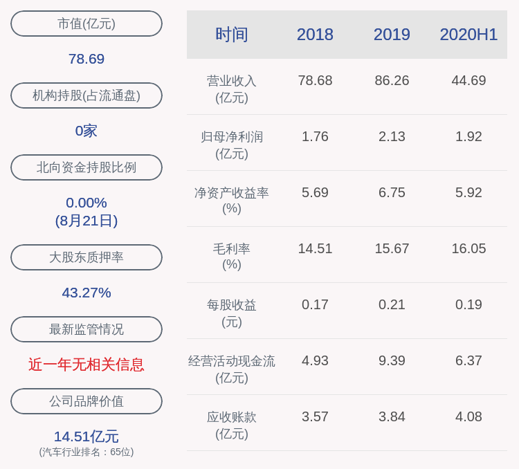 牟嘉云|云图控股：上半年净利润约1.92亿元，同比增加56.47%