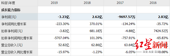 收购|格兰仕要约收购惠而浦（中国），白电野心显现