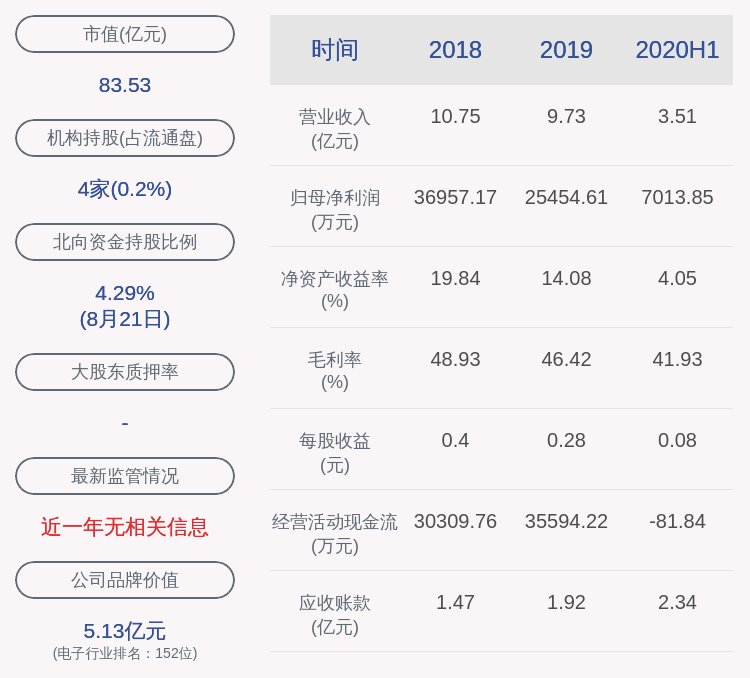 daoda|下滑！大豪科技：2020年半年度净利润约7014万元，同比下降57.35%