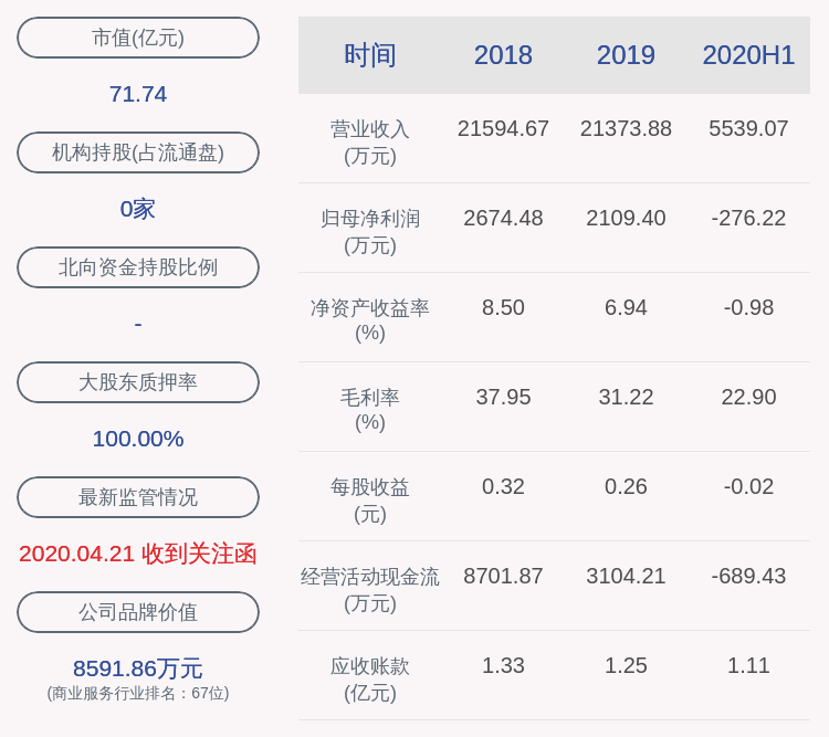 董事长|由盈转亏！华图山鼎：2020年半年度净利润约-276万元，同比下降122.14%