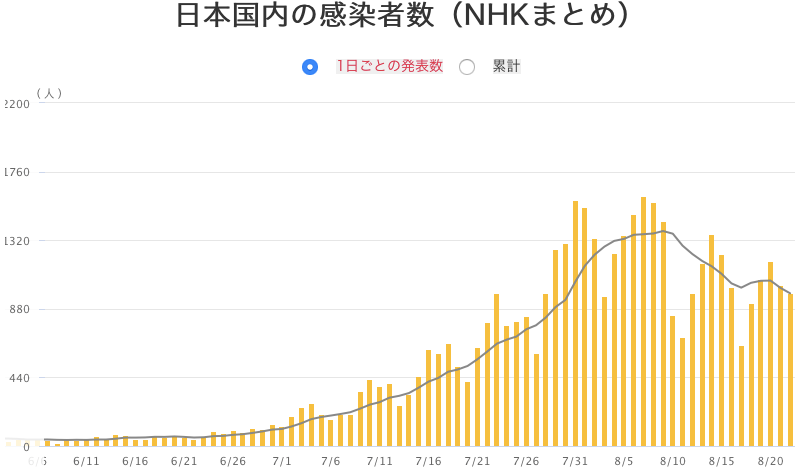 疫情下的日本gdp