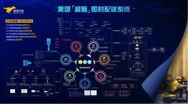 消费回暖：美团到底是一个怎样的新基建？