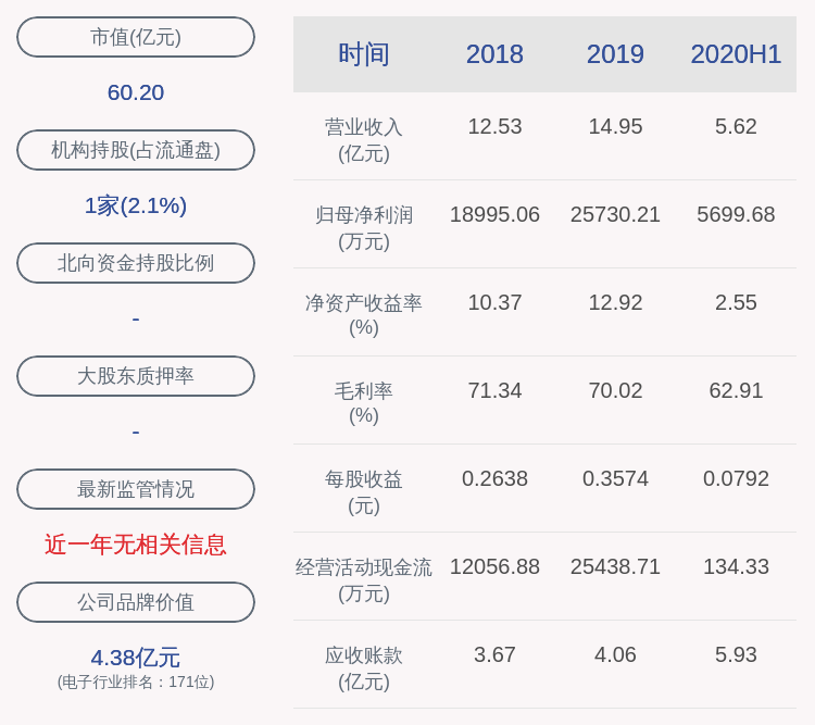 李西|海洋王：上半年净利润约5700万元，同比增加43.88%