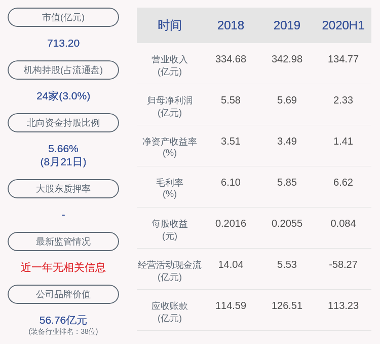 同比增长|中航飞机：2020年半年度净利润约2.33亿元，同比增加3.72%