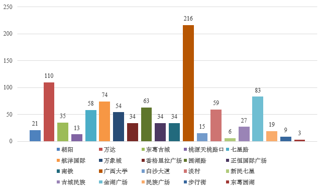 开县城人口_地产投拓必看,中国3000个县城的人口流动趋势