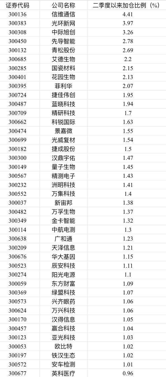 净流入|24日深股通净流入超20亿，北上资金最爱哪些创业板股？
