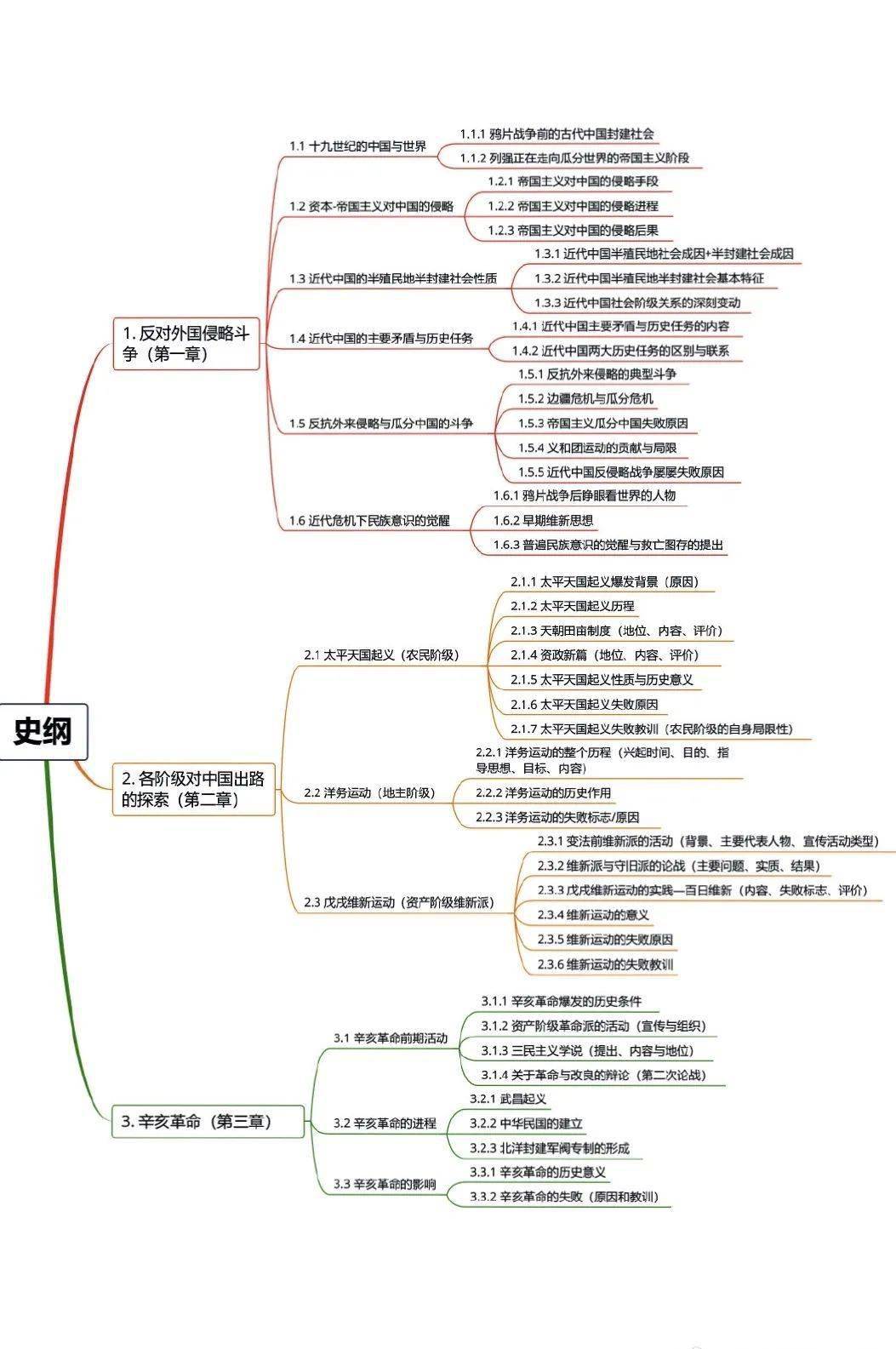 干货|21考研政治思维导图来啦!