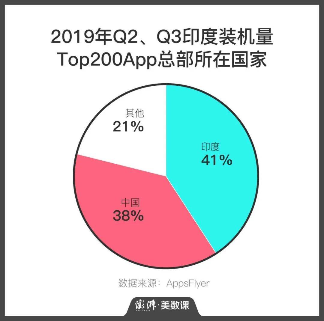 TikTok|TikTok多国遭打压，成功“出海App”近况如何