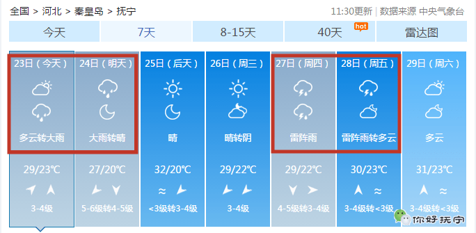 抚宁连发多条重要预警!_天气