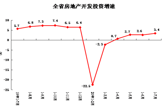 2020年7月份各省GDP_2020年7月份挂历图片