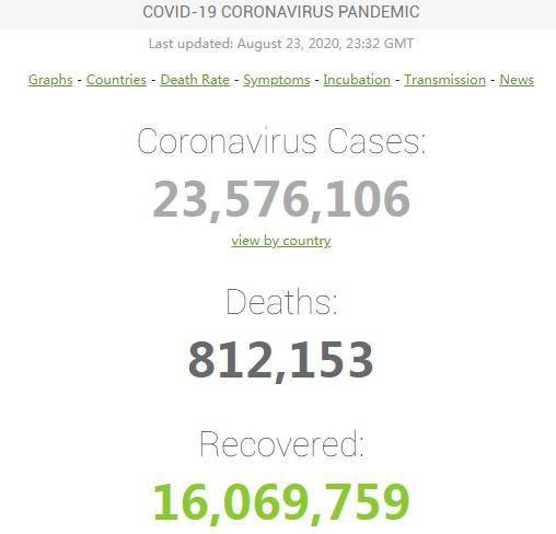 全球累计确诊逾4098万例!特朗普宣称美国已摆脱疫情(美国新冠肺炎病例美国新冠肺炎病例报告) 全球累计确诊逾4098万例!特朗普宣称美国已摆脱疫情(美国新冠肺炎病例美国新冠肺炎病例报告)