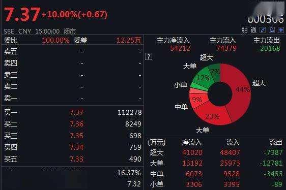 证监会|宁波韵升控股股东、实控人等被证监会立案调查