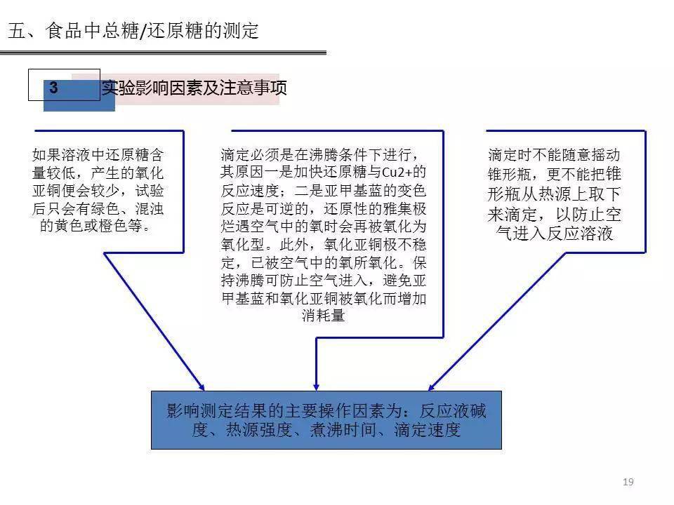 什么是过氧化值 其测定原理是什么