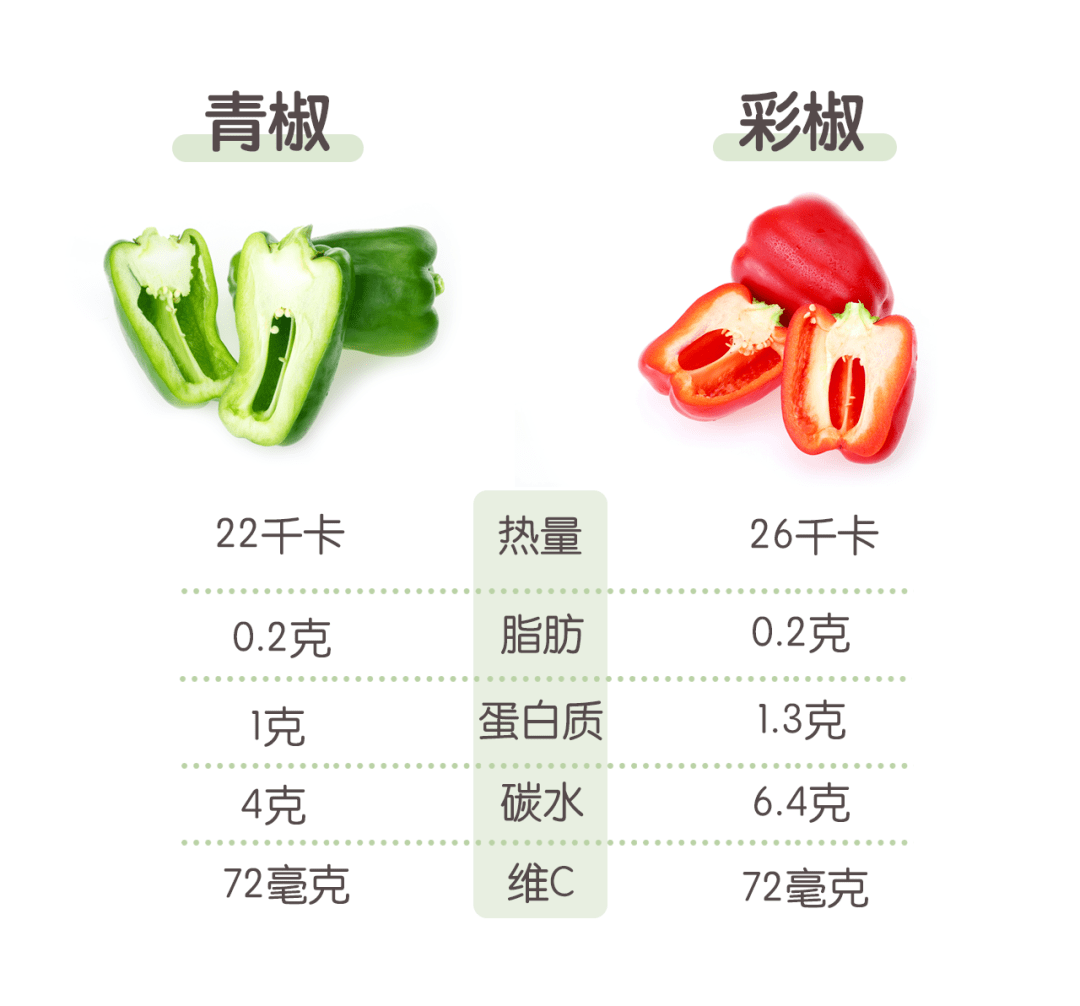 宣医科普|红薯和紫薯,猕猴桃和奇异果,不同颜色的果蔬营养差别有多大?