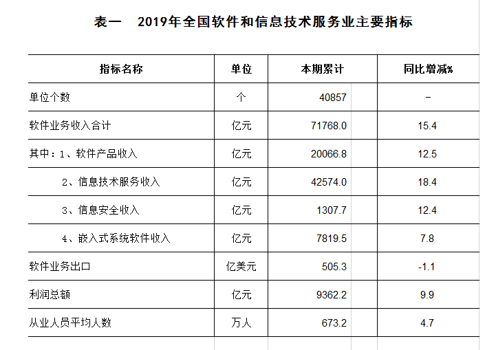 广西和香港2020gdp_香港GDP被重庆反超(3)