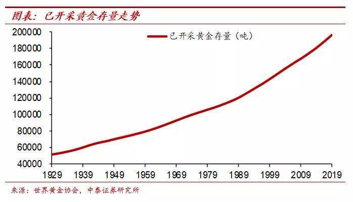 房地产|寻找类黄金资产，机会仍在新经济领域