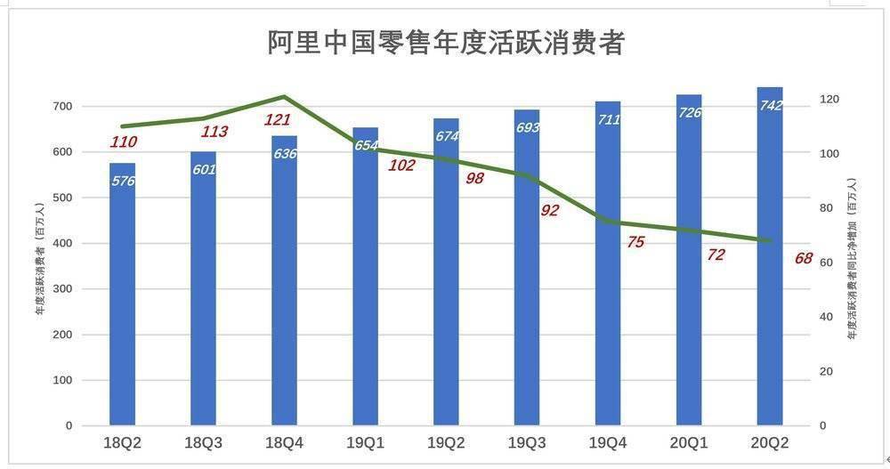 天猫买卖gdp