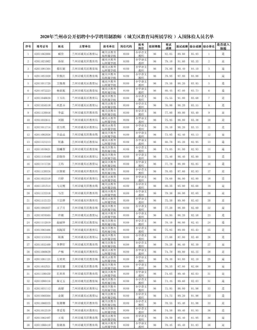 兰州城关区人口_这里的生活,藏着兰州买房人的终极追求(2)