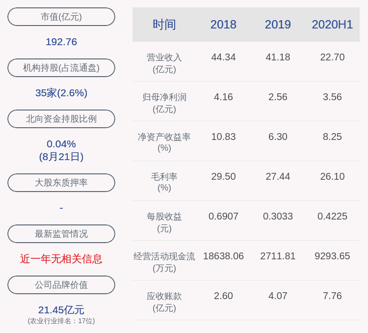 董事长|亮眼！中牧股份：上半年净利润约3.56亿元，同比增加119.51%